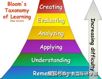 研學旅行中PBL項目式教學的設計探索與應用——以旅游開發(fā)項目策劃咨詢?yōu)槔? />
</span>
<span id=